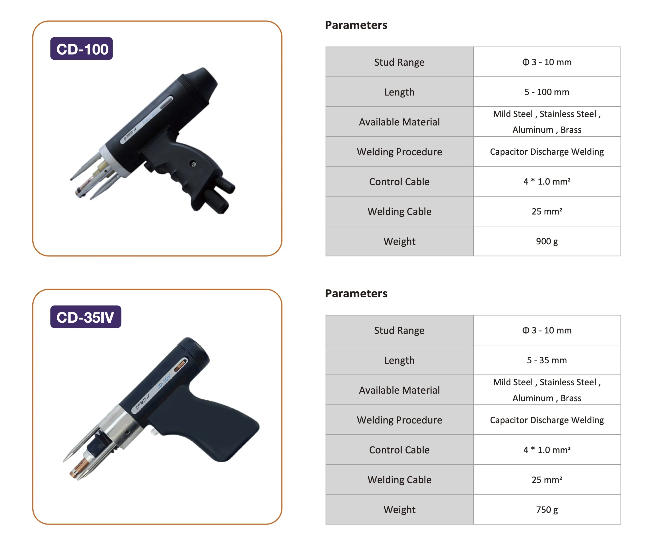 Capacitor Discharge Stud Welding Torches - DEM