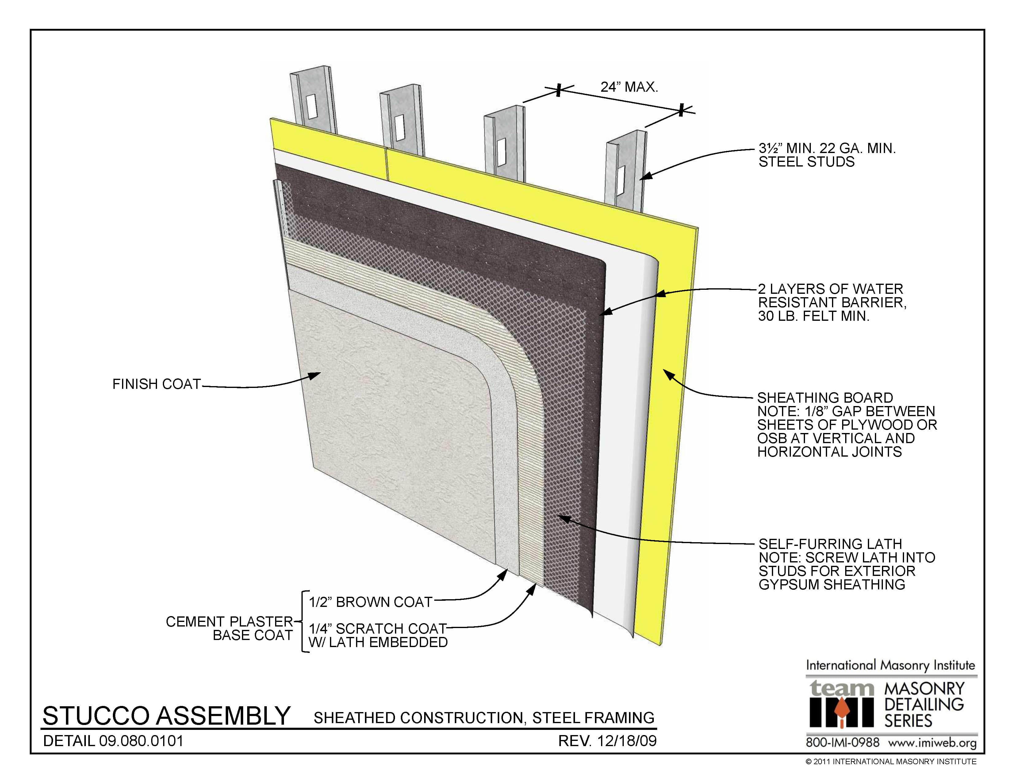 How To Do Stucco On Cement Board at Jonathan Dittmer blog