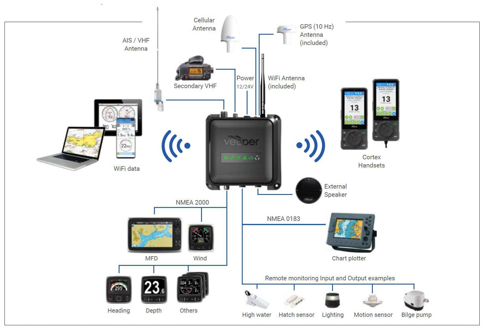 Testing Vesper Cortex M1: excellent AIS, monitoring, and much more in ...
