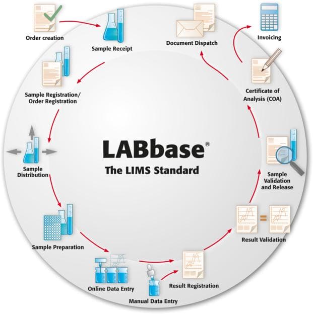 What Is Labware Lims at Jaxon Cockerill blog