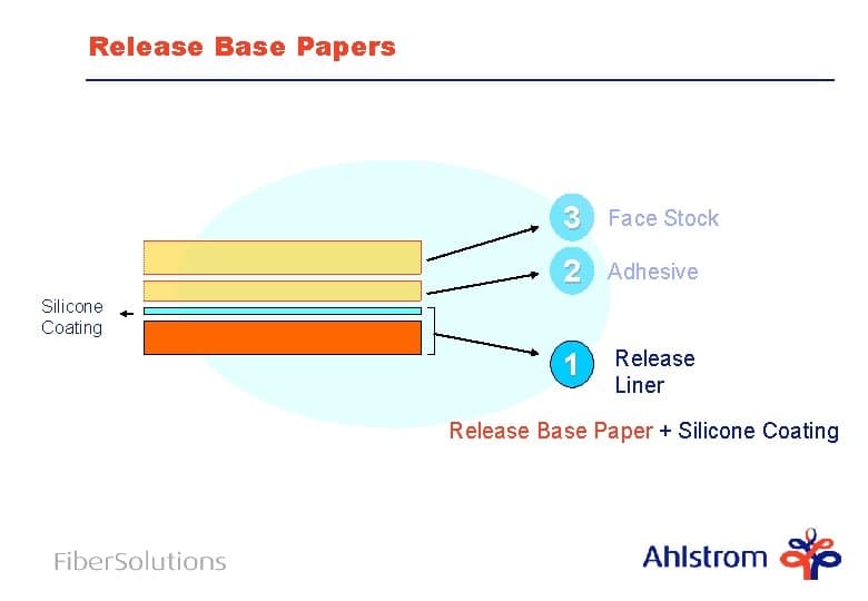 Product Range Release Base Papers Release Base Papers