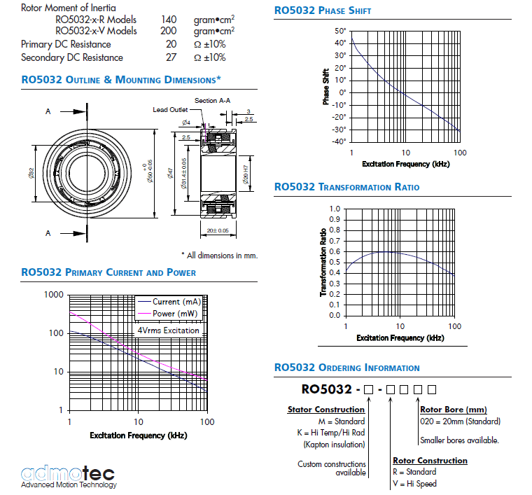 1X-VR Resolver Rotasyn made by Admotec in Swizerland equivalent of 1X ...