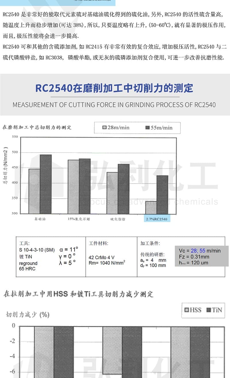 朗盛LANXESS Additin RC2540 高含硫量高活性极压抗磨剂-弘利化工GrandChem