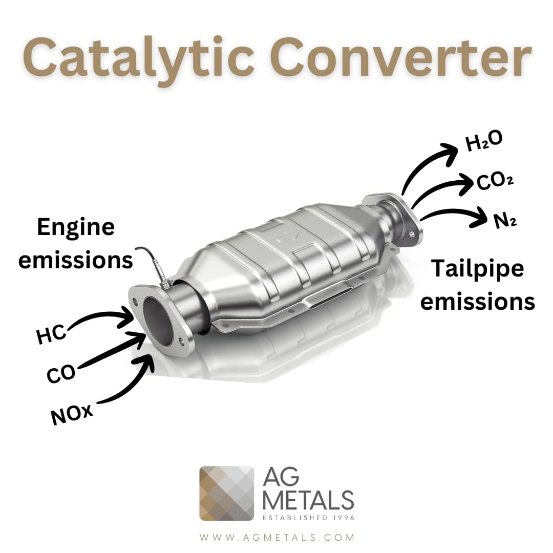 Catalytic Converters History at Noah Marryat blog