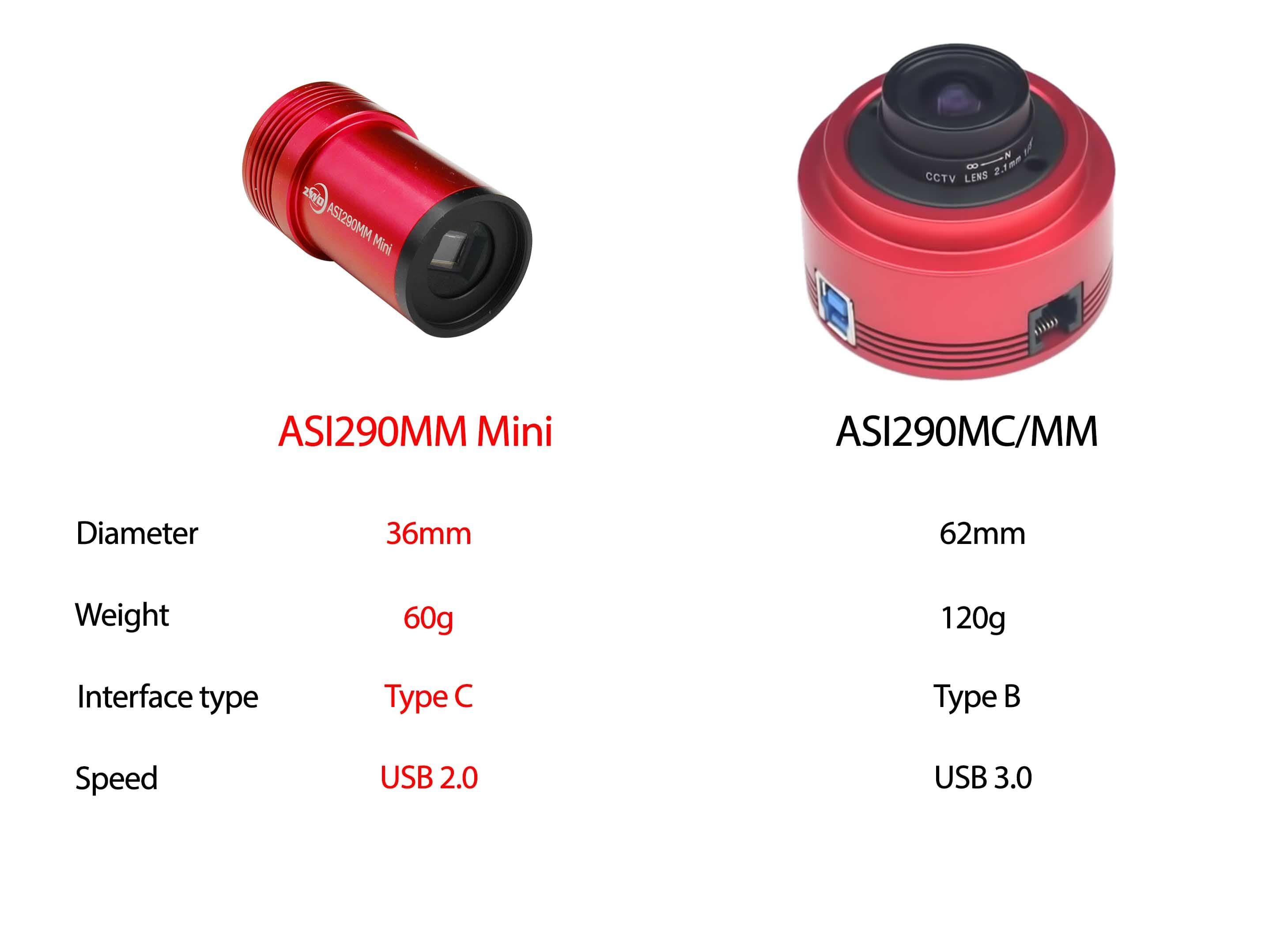 ASI290MM Mini (mono) – ZWO ASI
