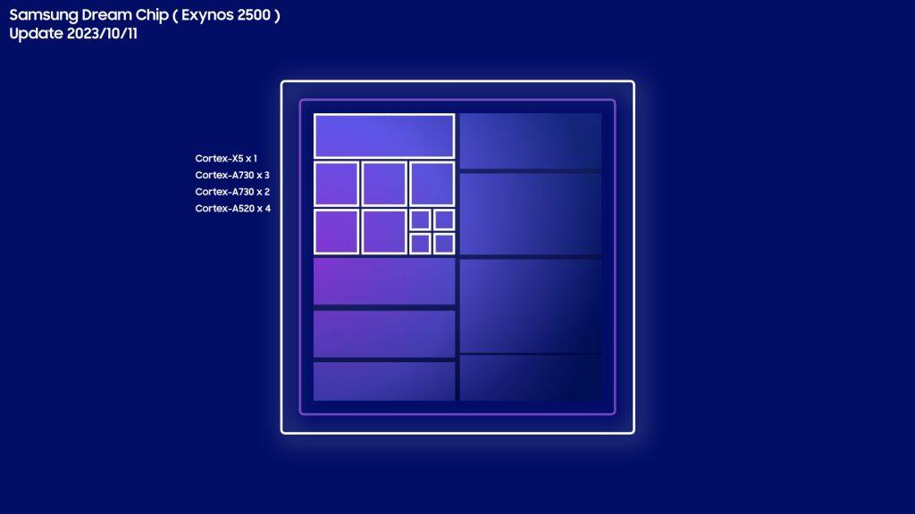 Samsung's 10-Core Exynos 2500 Spotted Online With Upgraded Cortex-X5 ...