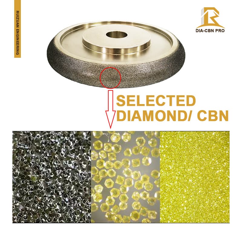 China Electroplated Diamond CBN Wheels & Tools Manufacturer and ...