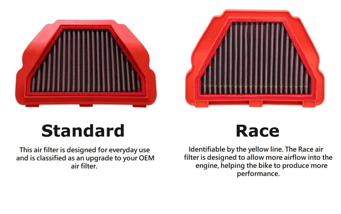 BMC - Race Air Filter (APRILIA RSV4 2009-2015)