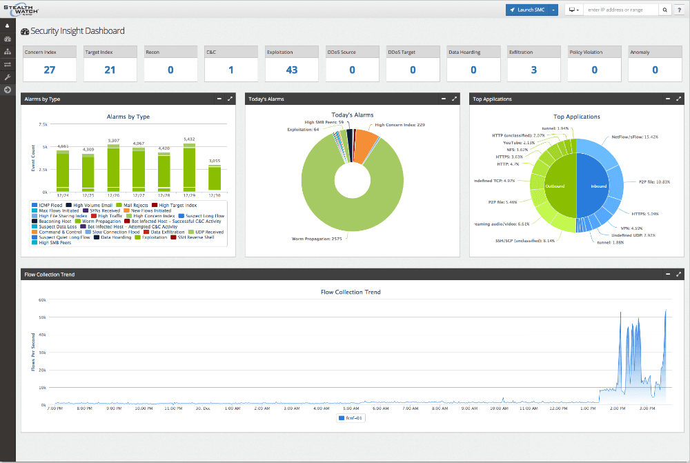 Cisco Stealthwatch - Cybersecurity Excellence Awards