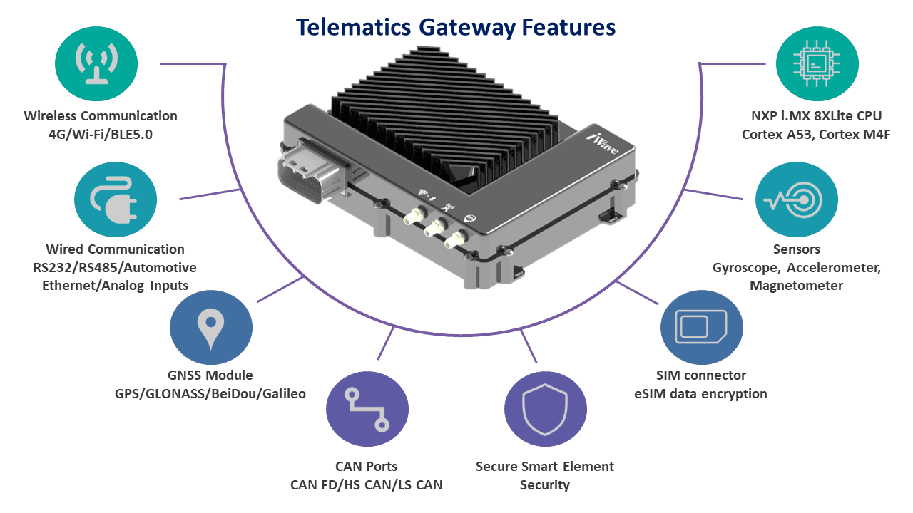 Telematics Gateway: How to pick the right fit - iWave Systems