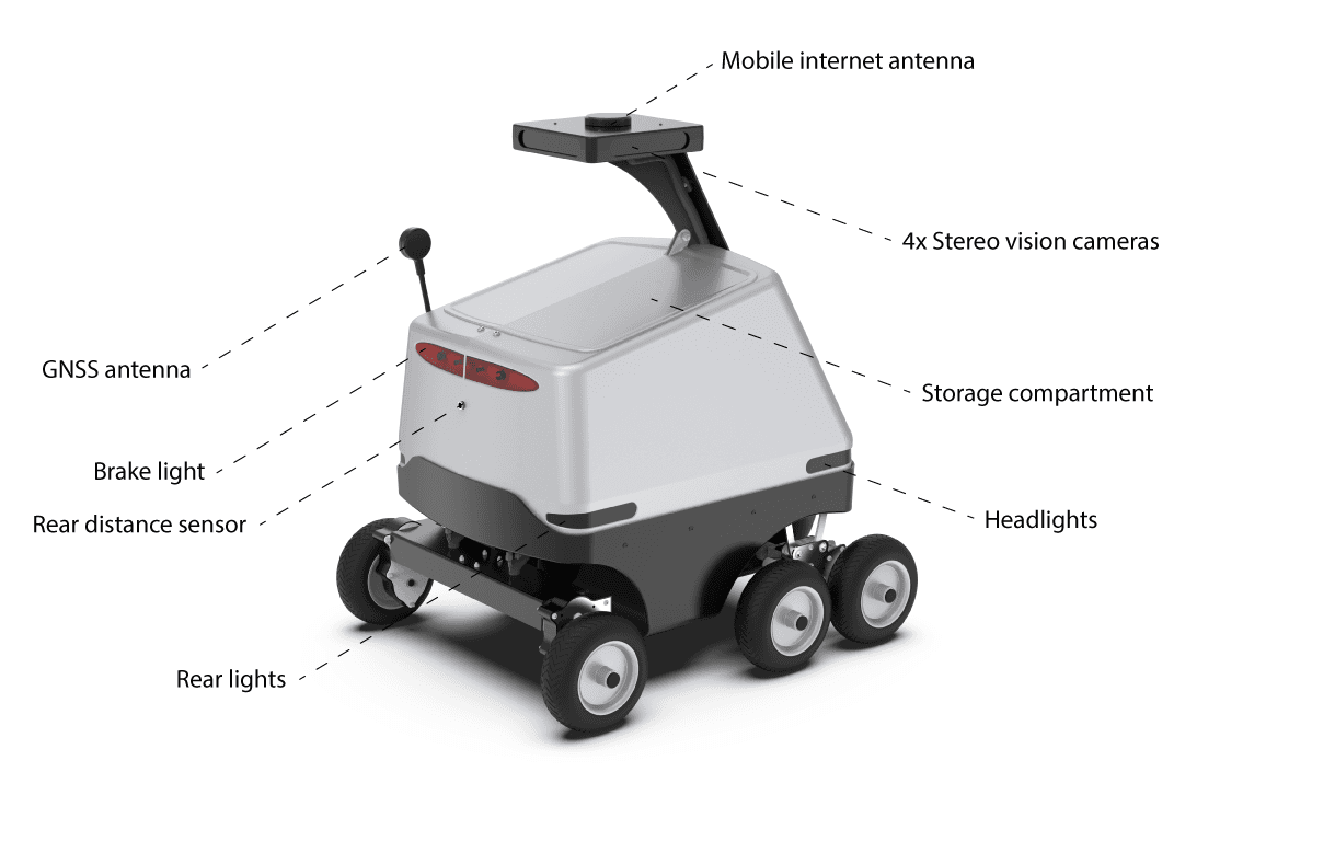 Last-Mile Delivery Robot - deDesigned