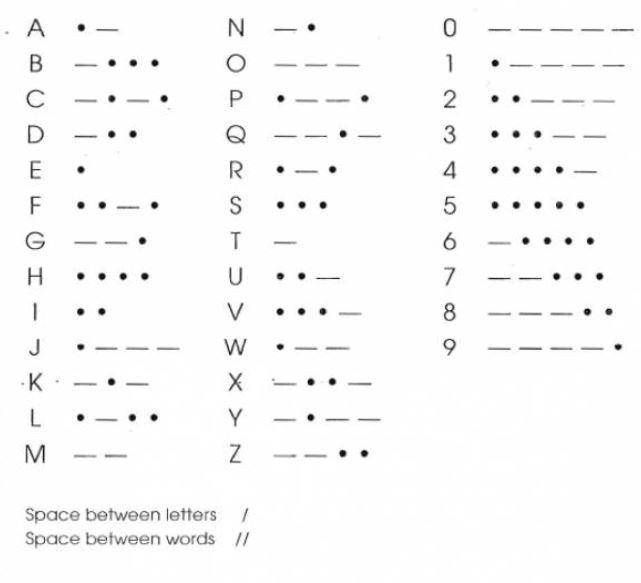 Printable Morse Code Key