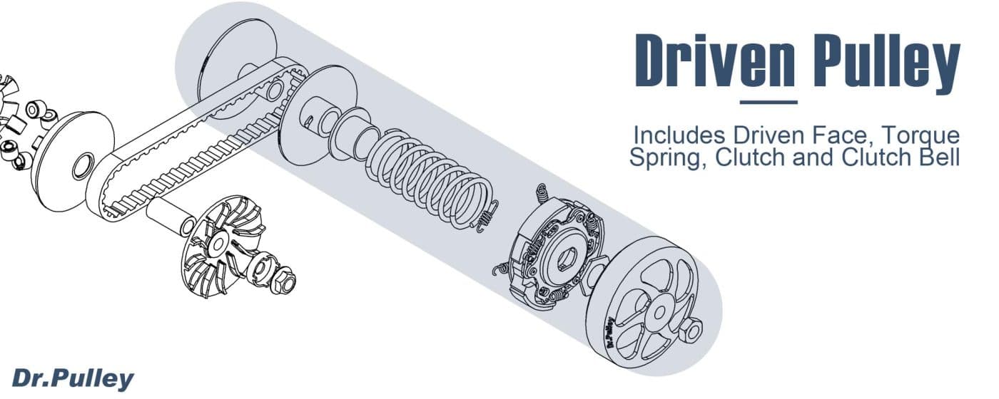 CVT Acceleration Curves - Basic Concept - Dr.Pulley