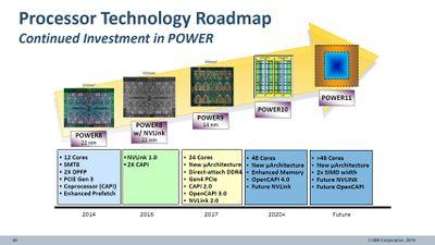 POWER11 - Microarchitectures - IBM - WikiChip