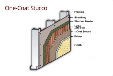 Stucco Identification - ESEC - Denver Wall & Roof Covering Inspections