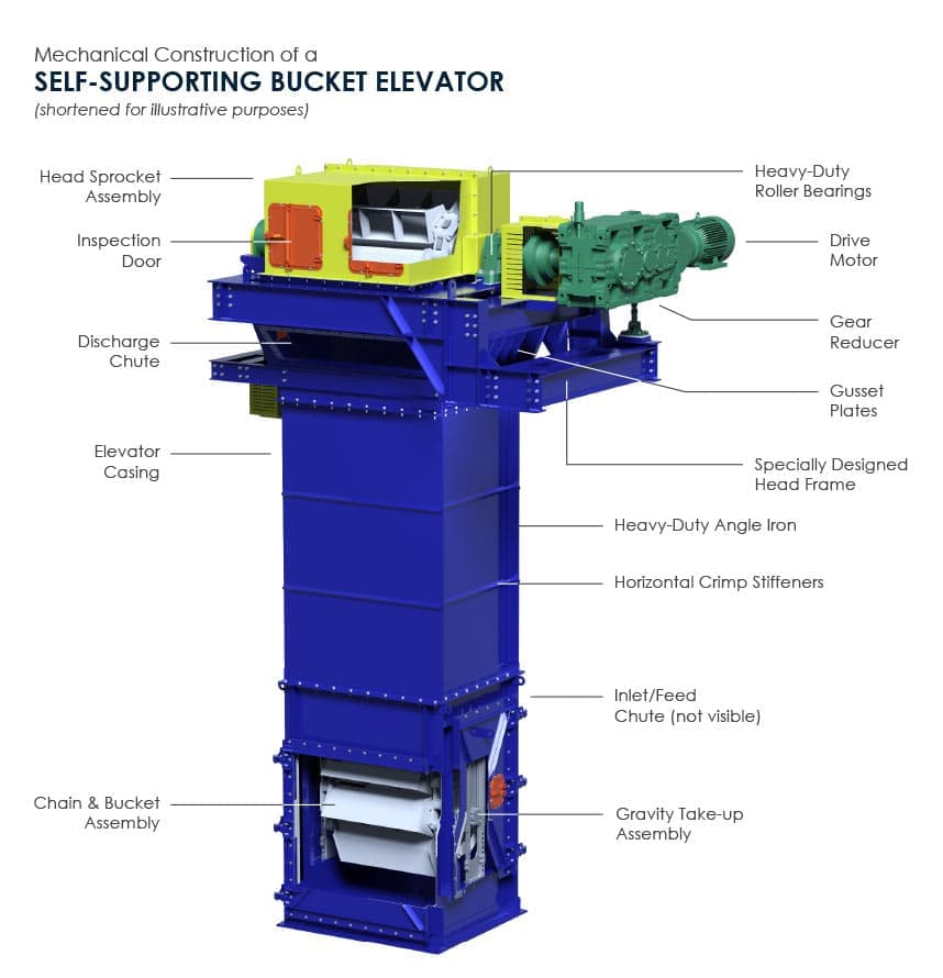 Bucket Elevators