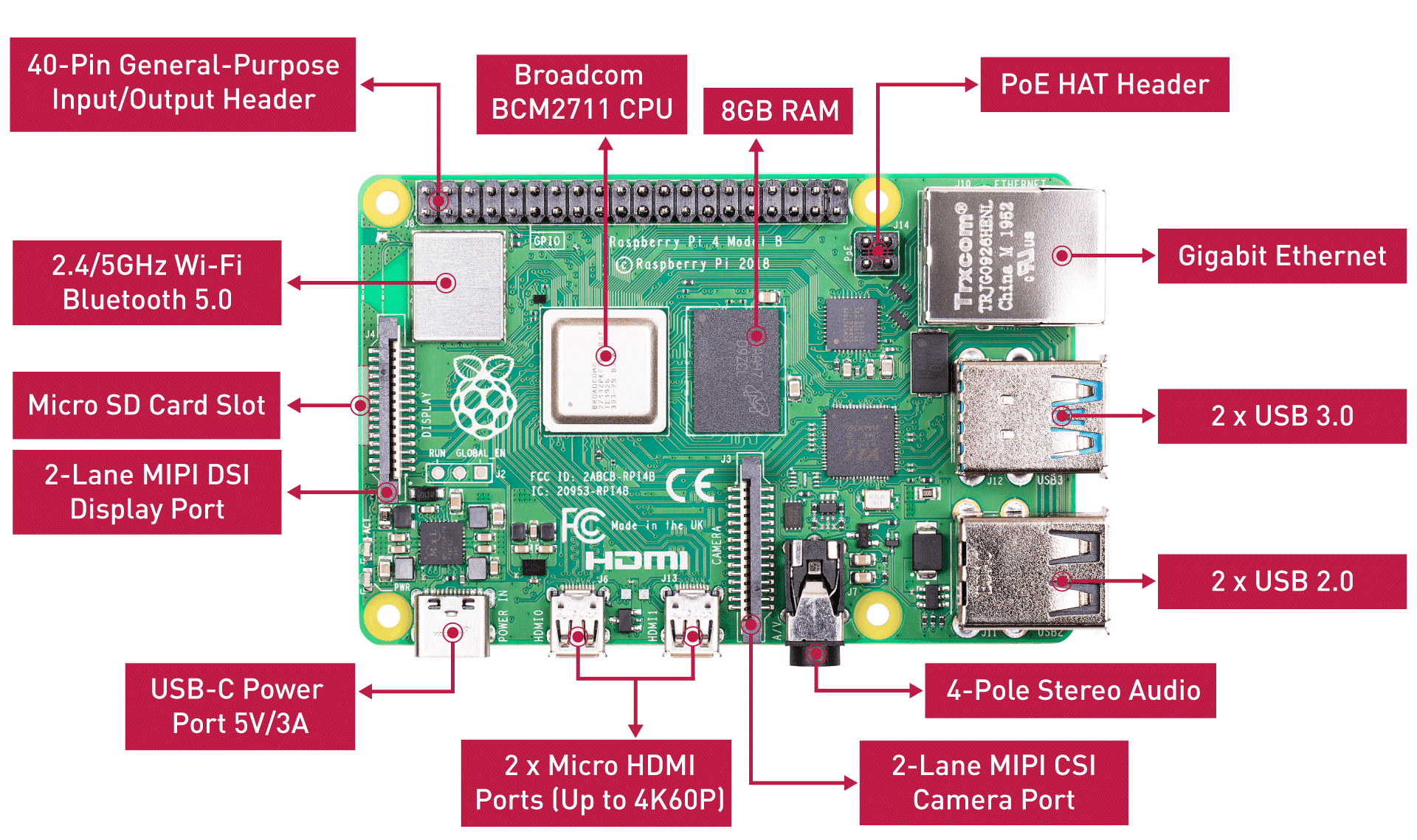 Raspberry Pi 4 Model B 8GB - HiTechChain