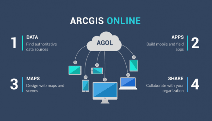 An Introduction to Esri ArcGIS Online (AGOL) - GIS Geography