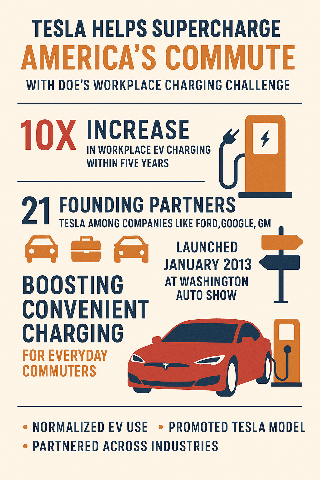 Tesla Workplace EV Charging: Boosting EV Adoption - The Green Living ...