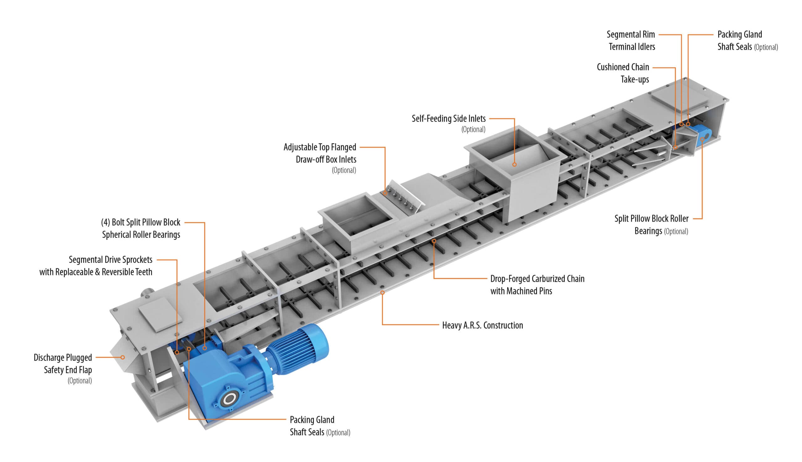 Drag Chain Conveyor Operation Understanding the Functional Differences ...