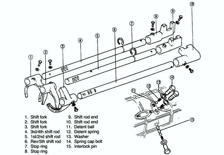 Gear Shift Fork Components Diagram