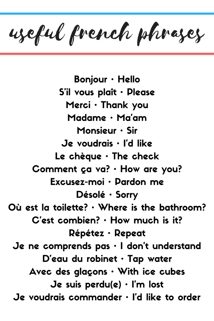 Basic French Phrases