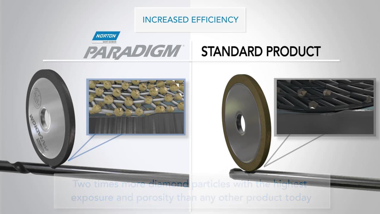 Norton Paradigm Diamond Wheels - YouTube