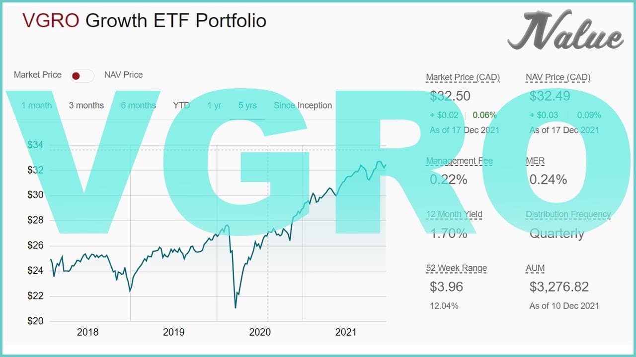 Vanguard Growth ETF Portfolio | VGRO Review - YouTube