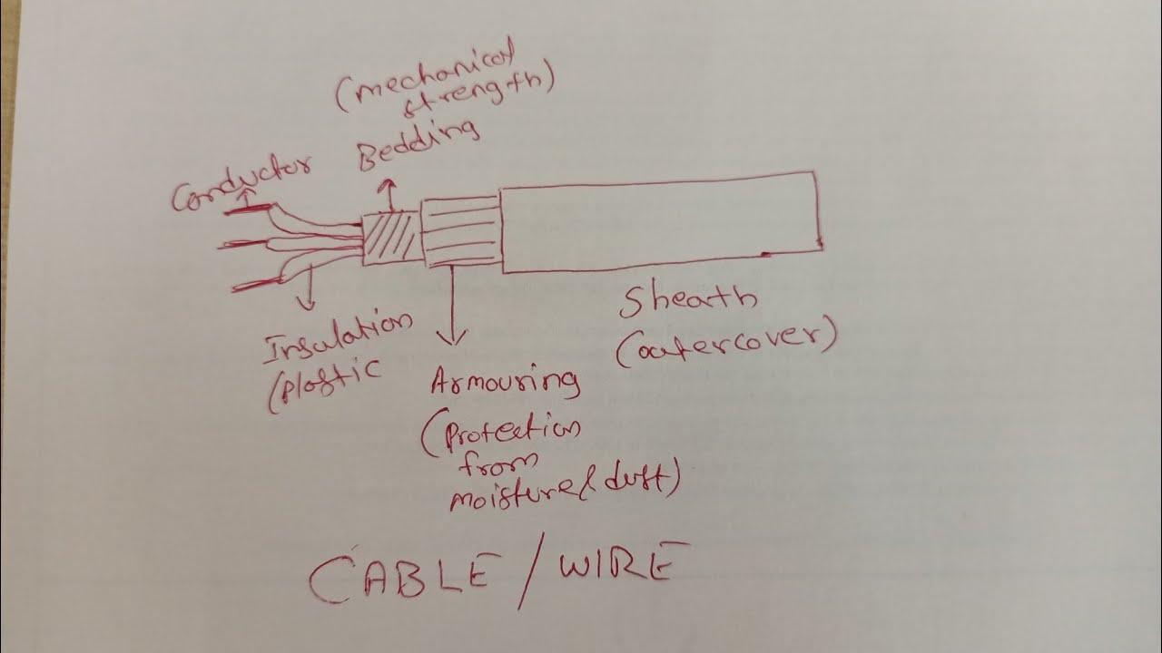 Wires and cables / Batteries - YouTube