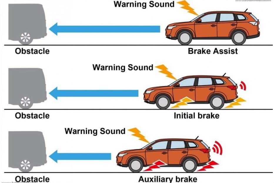 Collision Avoidance Systems: Enhancing Transportation Safety