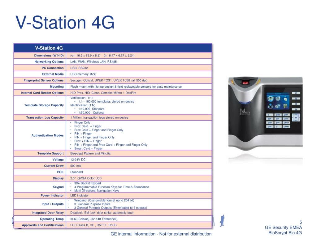 PPT - Biometric FingerPrint readers of the newest generation PowerPoint ...