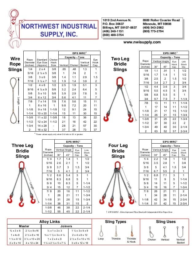 Crosby wire rope sling capacity chart - rewaphiladelphia
