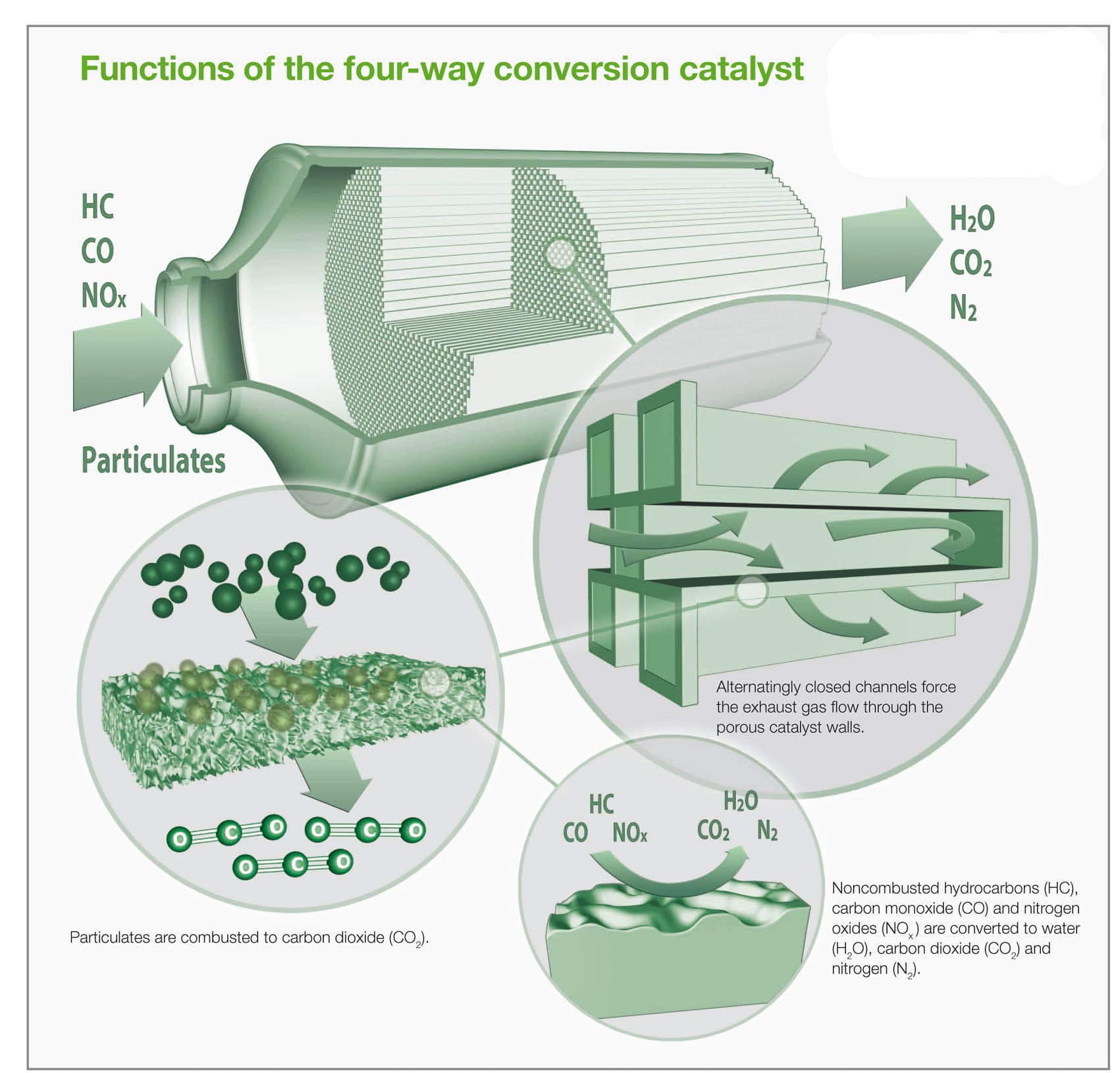 BASF develops new 4-way conversion catalyst system for petrol engines ...