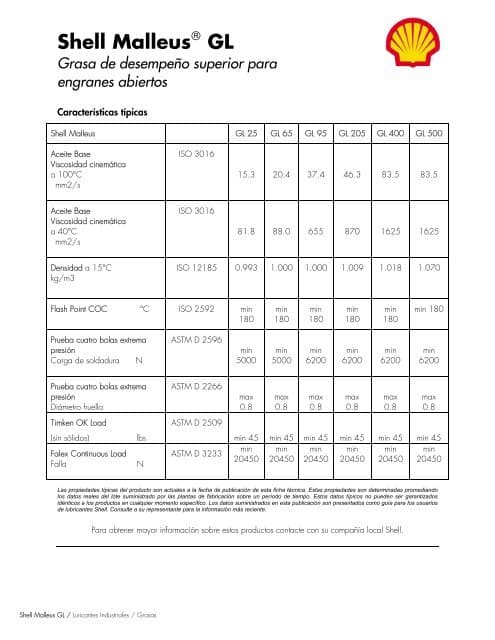 Shell Malleus ® GL Grasa