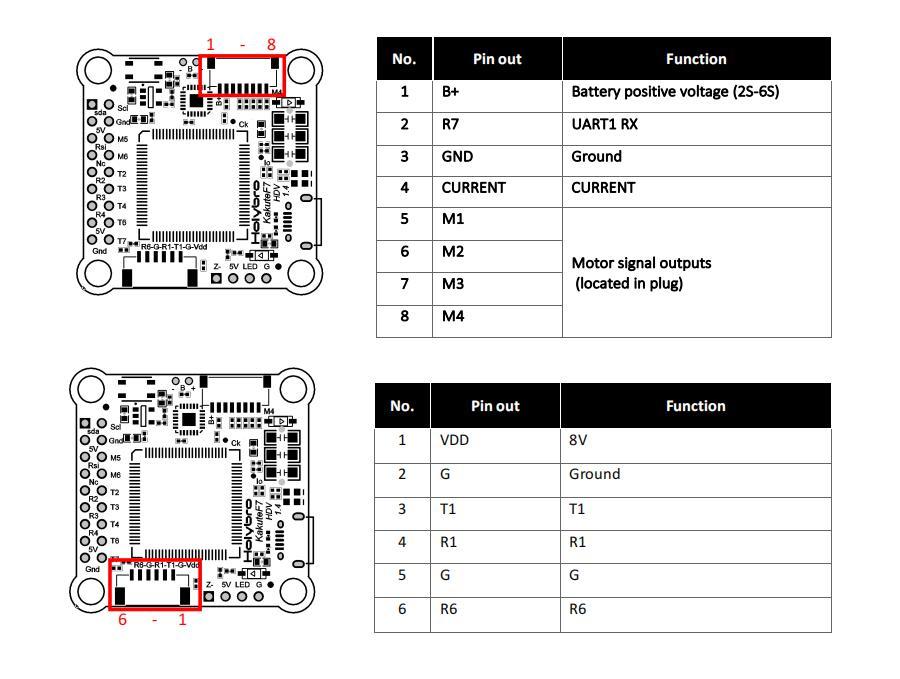 Holybro Kakute F7 HDV STM32F745 with Barometer - где купить