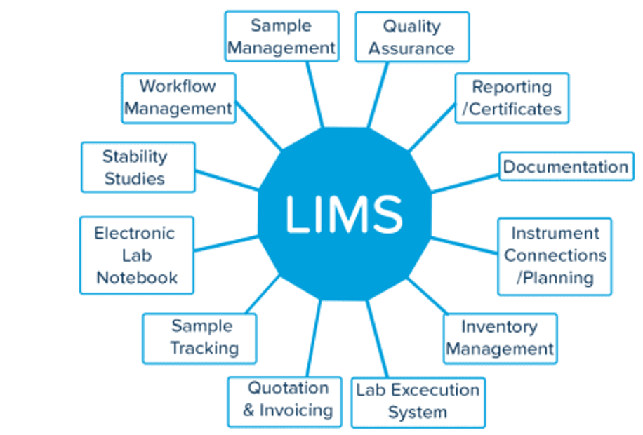LabVantage LIMS 實驗室資訊管理系統 - 大昌華嘉科學儀器 - 台灣大昌華嘉科學儀器 ─ DKSH