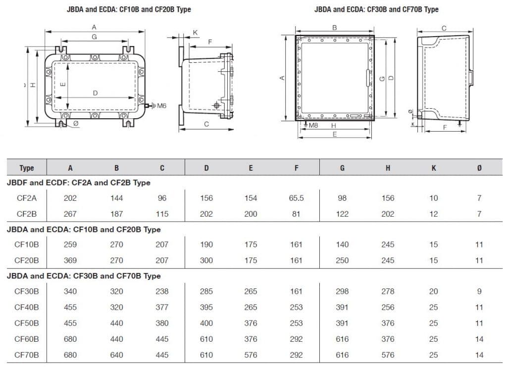 Appleton EFSC175-F1 - Explosion-proof Tumbler Snap/Switch Control Station