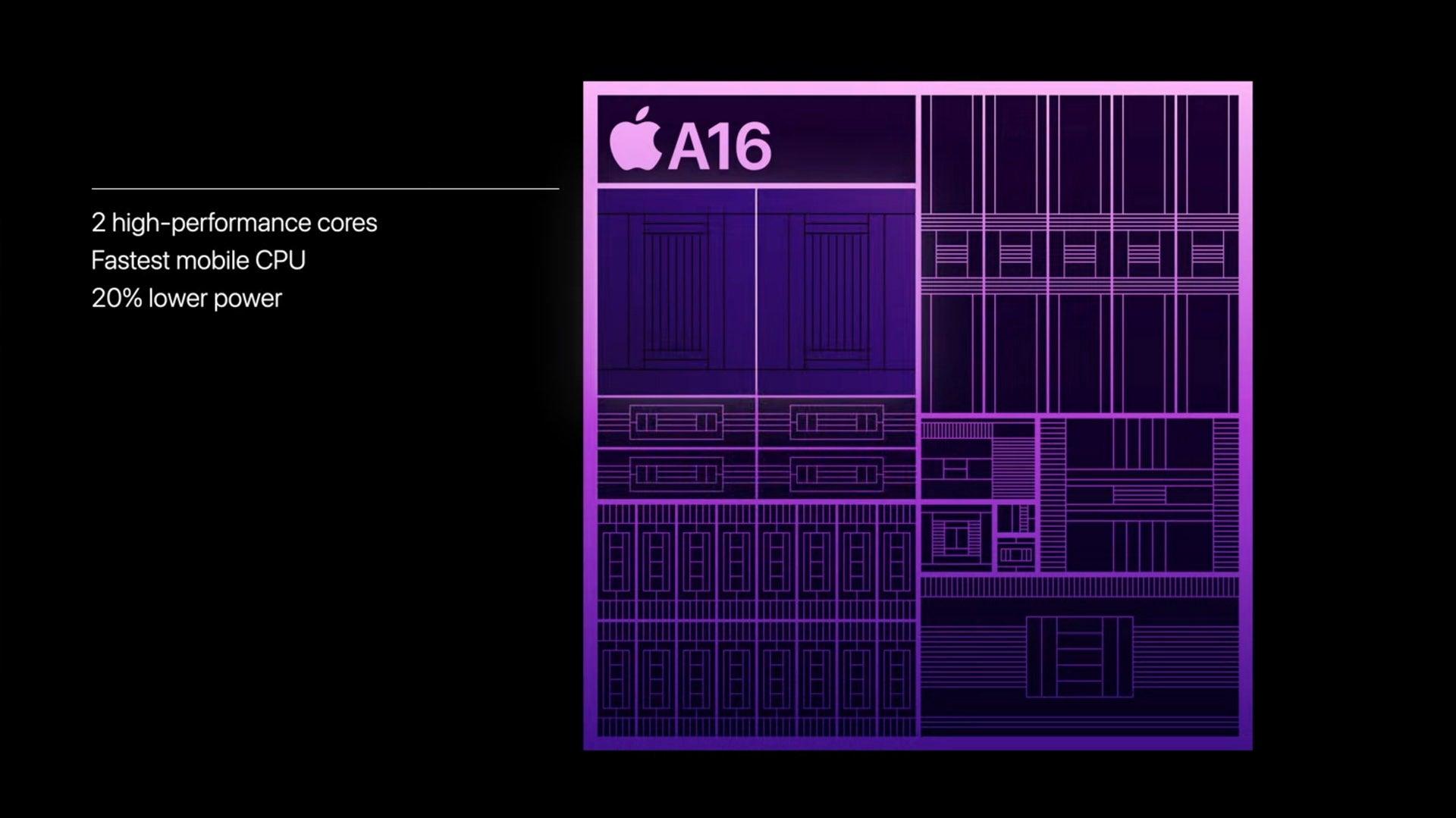 A16 Bionic explained: what's new in Apple's Pro-grade mobile chip ...