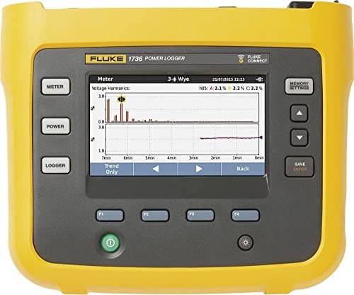 Fluke 1730 Three-Phase Energy Logger