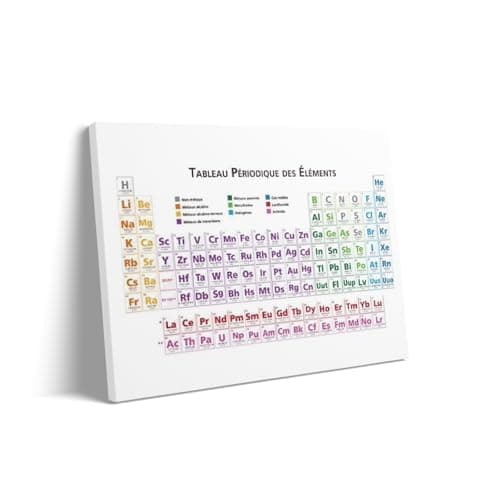 CD-410000 - Periodic Table of the Elements Bulletin Board Set by Carson ...