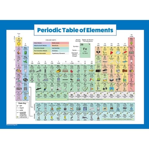 Periodic Table of Elements - Childrens Wall Chart Educational Numeracy ...