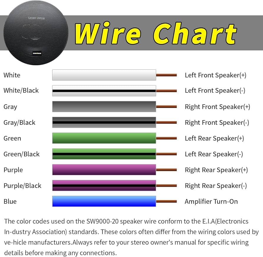 Speaker Wire Color Code