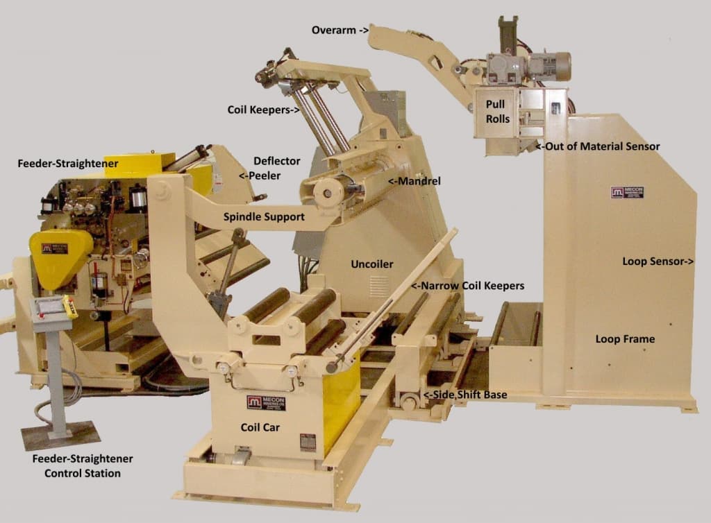 Mecon Industries – Coil Systems Servo Feeders