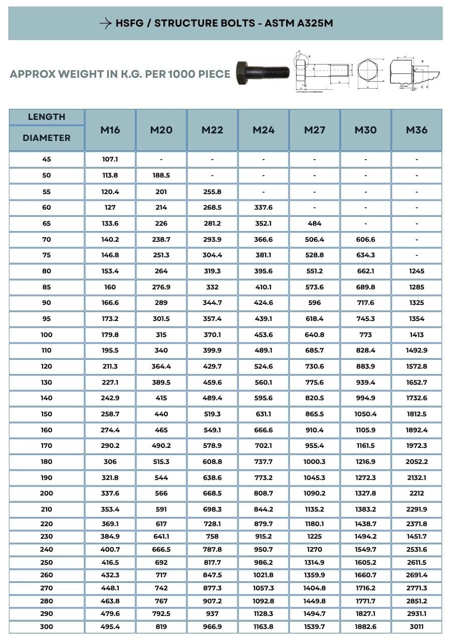 HSFG Bolts ASTM A325M | Structural Steel Hex Bolts