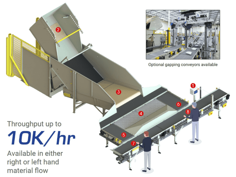 Parcel Singulation & Induction for Sortation Systems | NPI