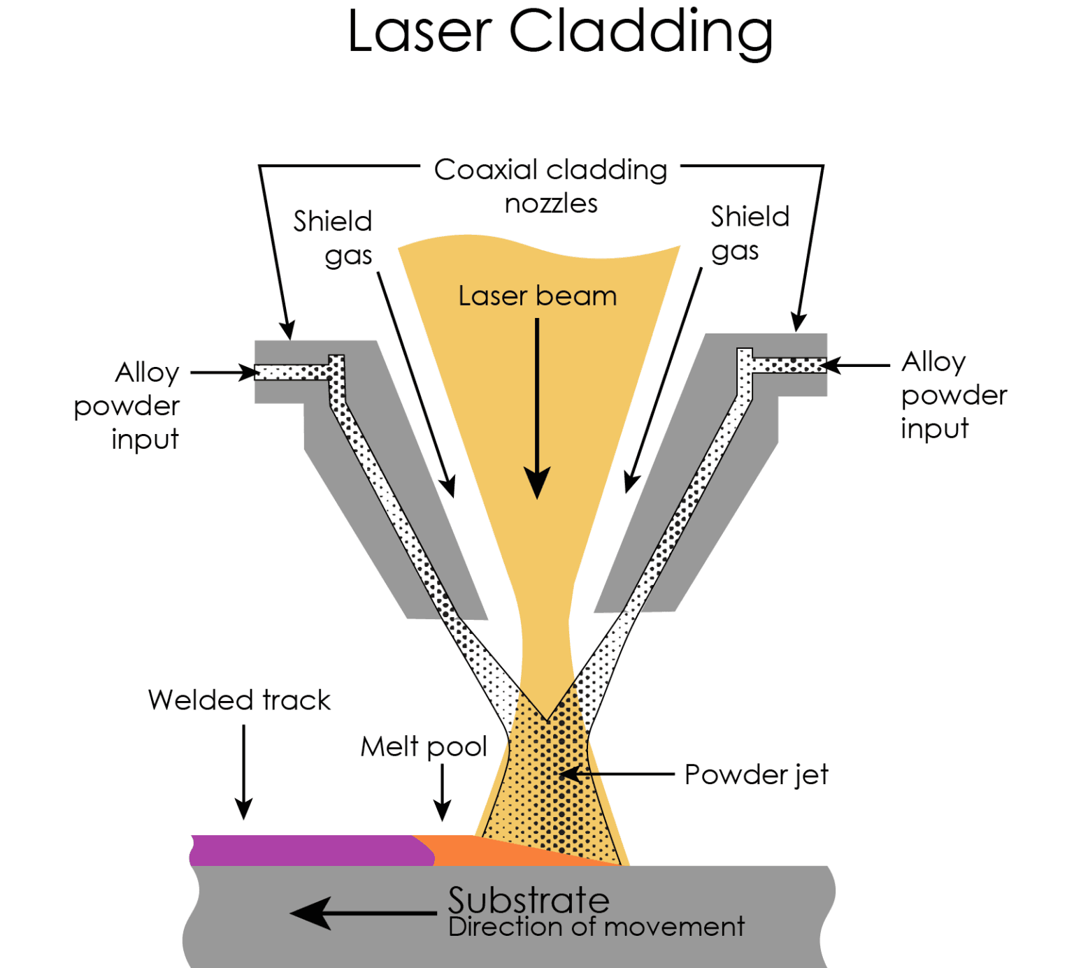 Visualisation of Laser Cladding - Oxford Lasers