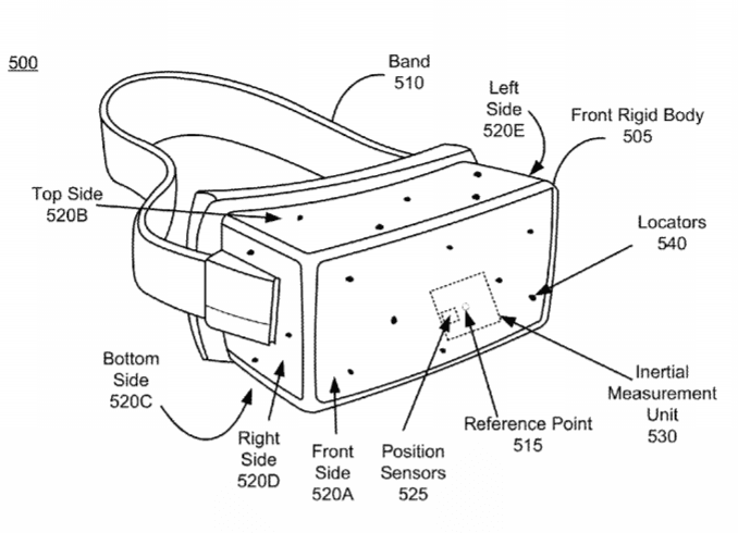 Oculus Patent | Scleral Coil Eye Tracking System - Nweon Patent