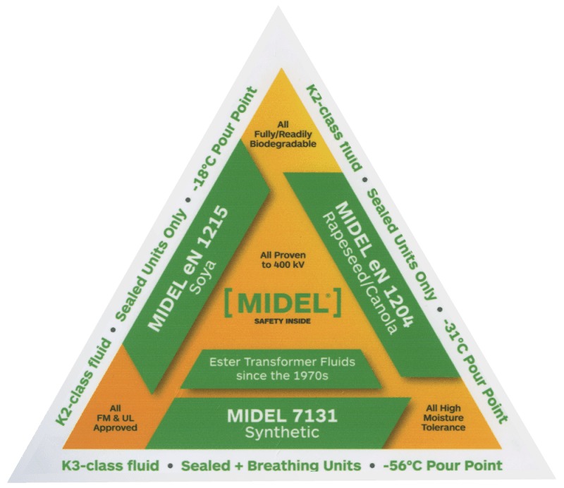 Midel eN 1204 – PDL Endüstriyel Ürünler