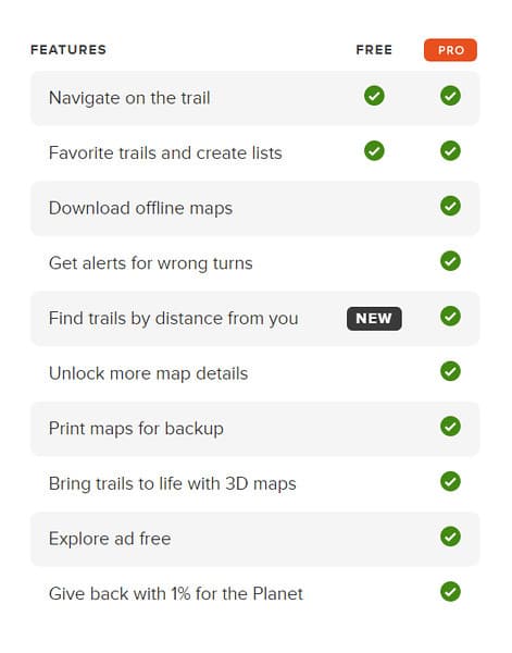 AllTrails Pro Review: Is the Pro Version Worth It?