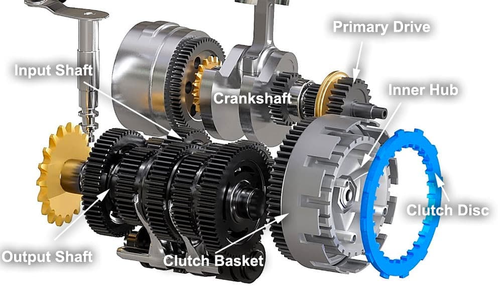 How Motorcycle Transmission Works All About The Road Warrior: